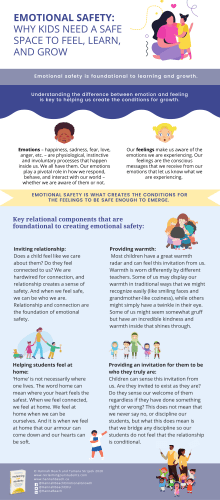 Building Emotional Safe Spaces for Children